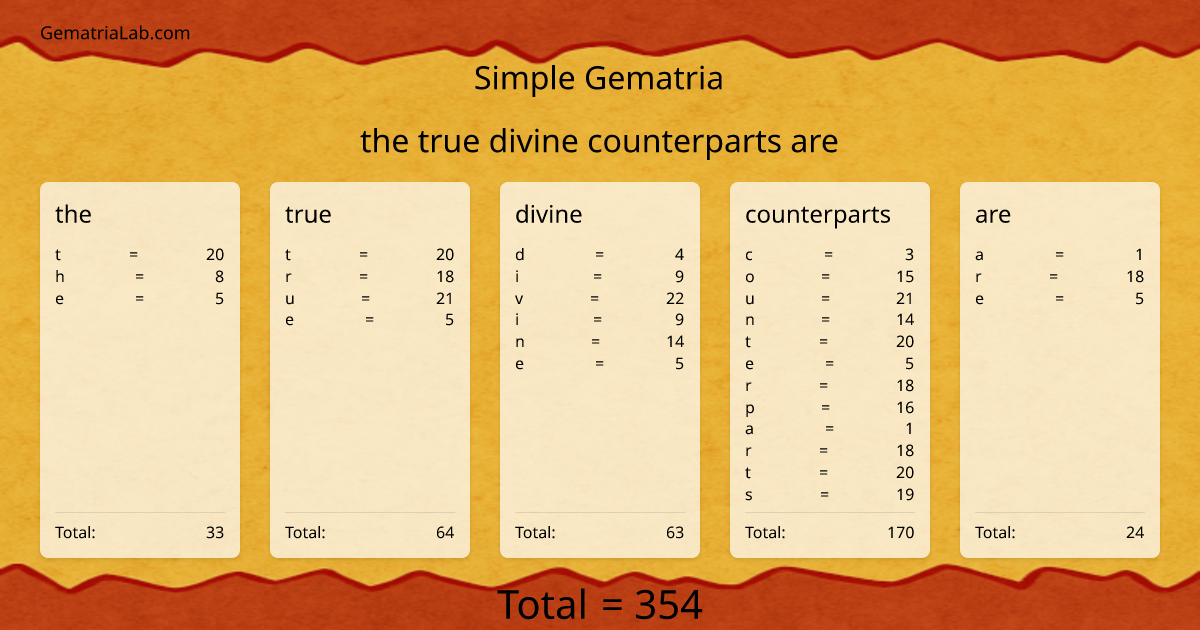 the true divine counterparts are in simple Gematria